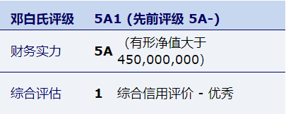 Ȧ(й)Ϊdu